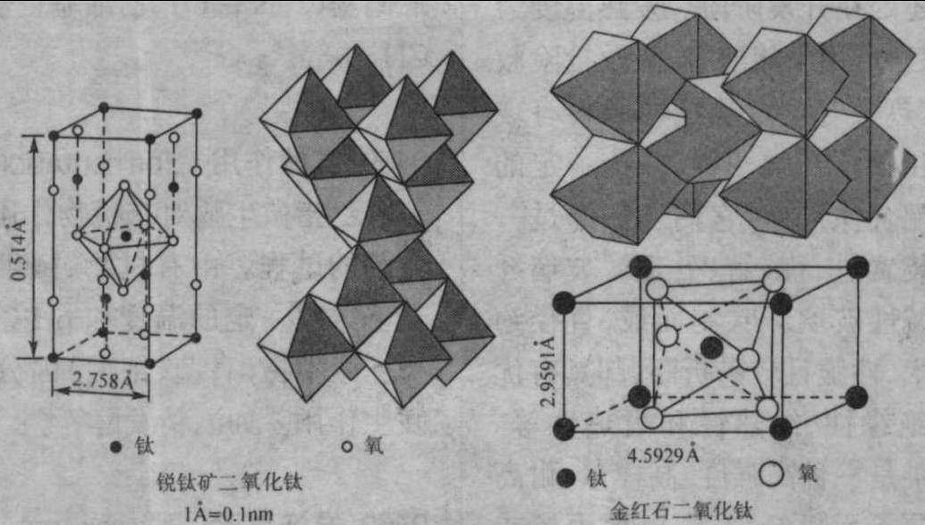 锐钛矿型二氧化钛结构图片